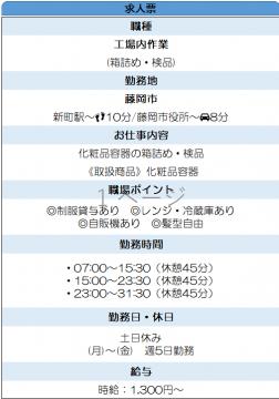 化粧品容器の箱詰め・目視検品